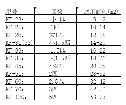 岗巴空调维修